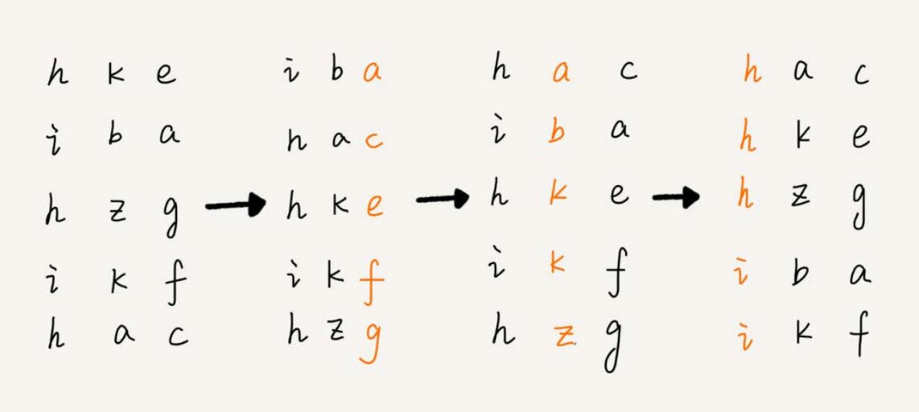 base_number_sort