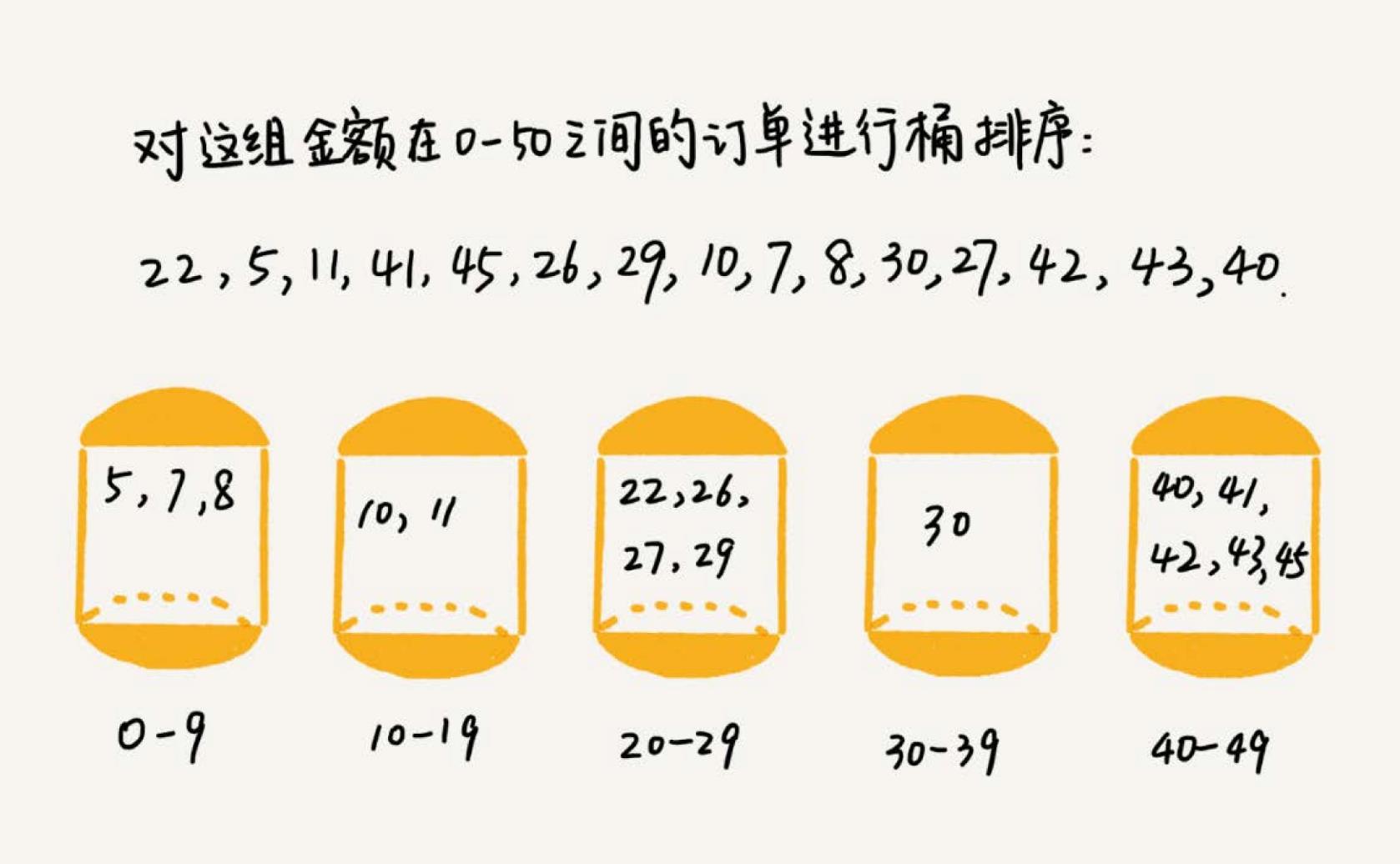 bucket_sort