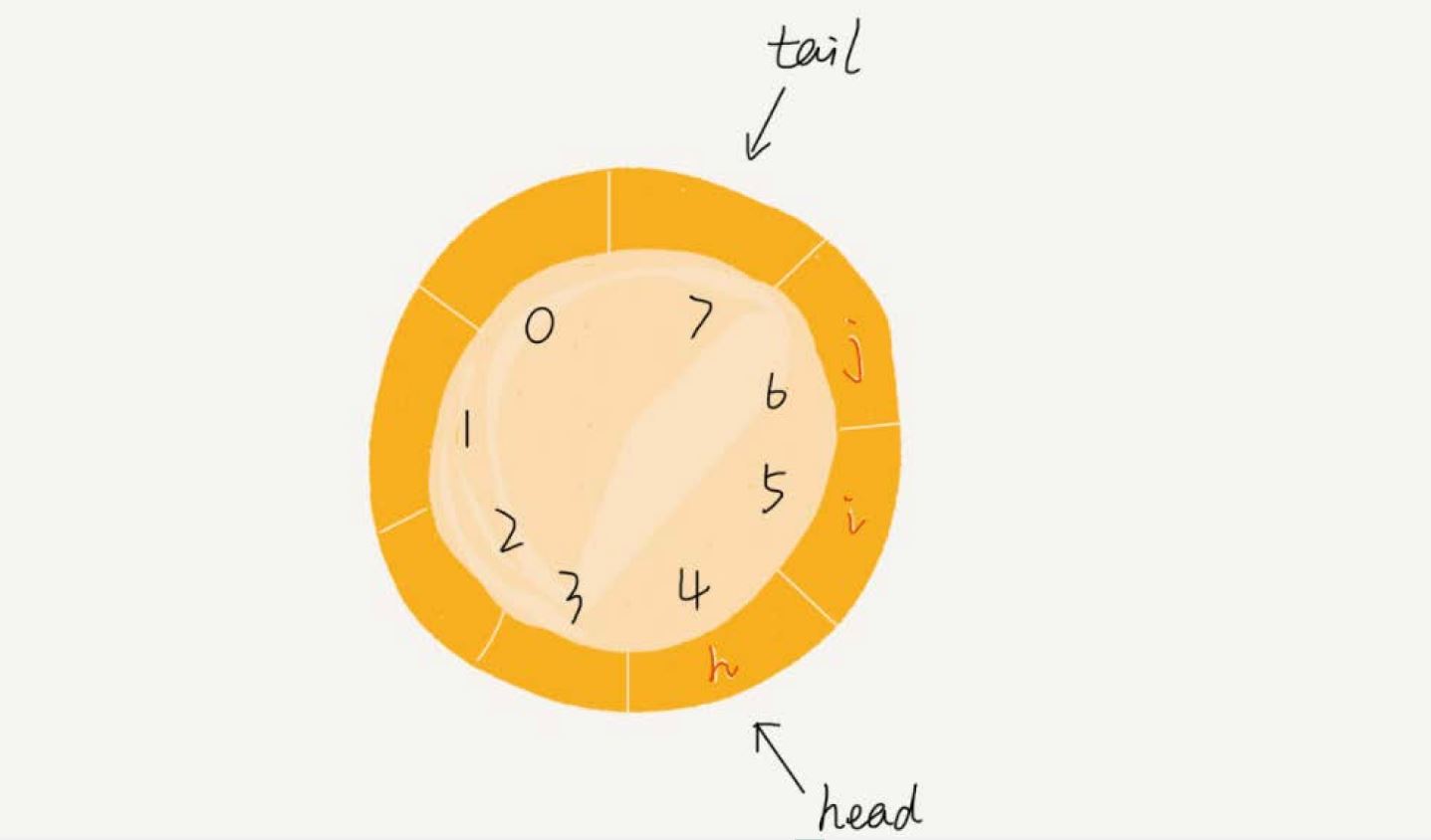 circularqueue1