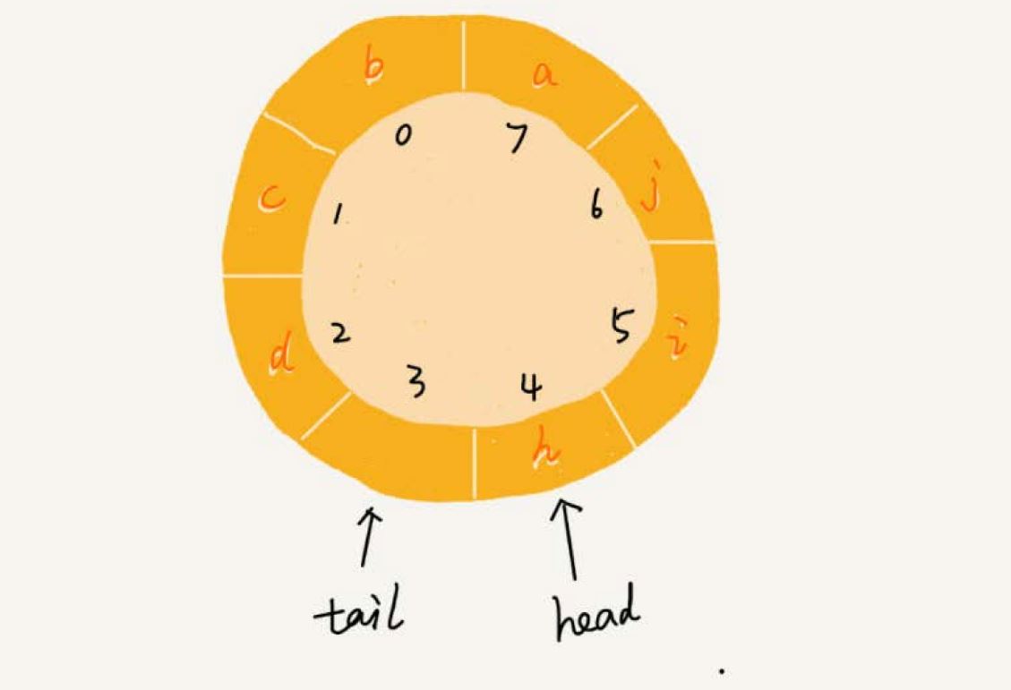 circularqueue2