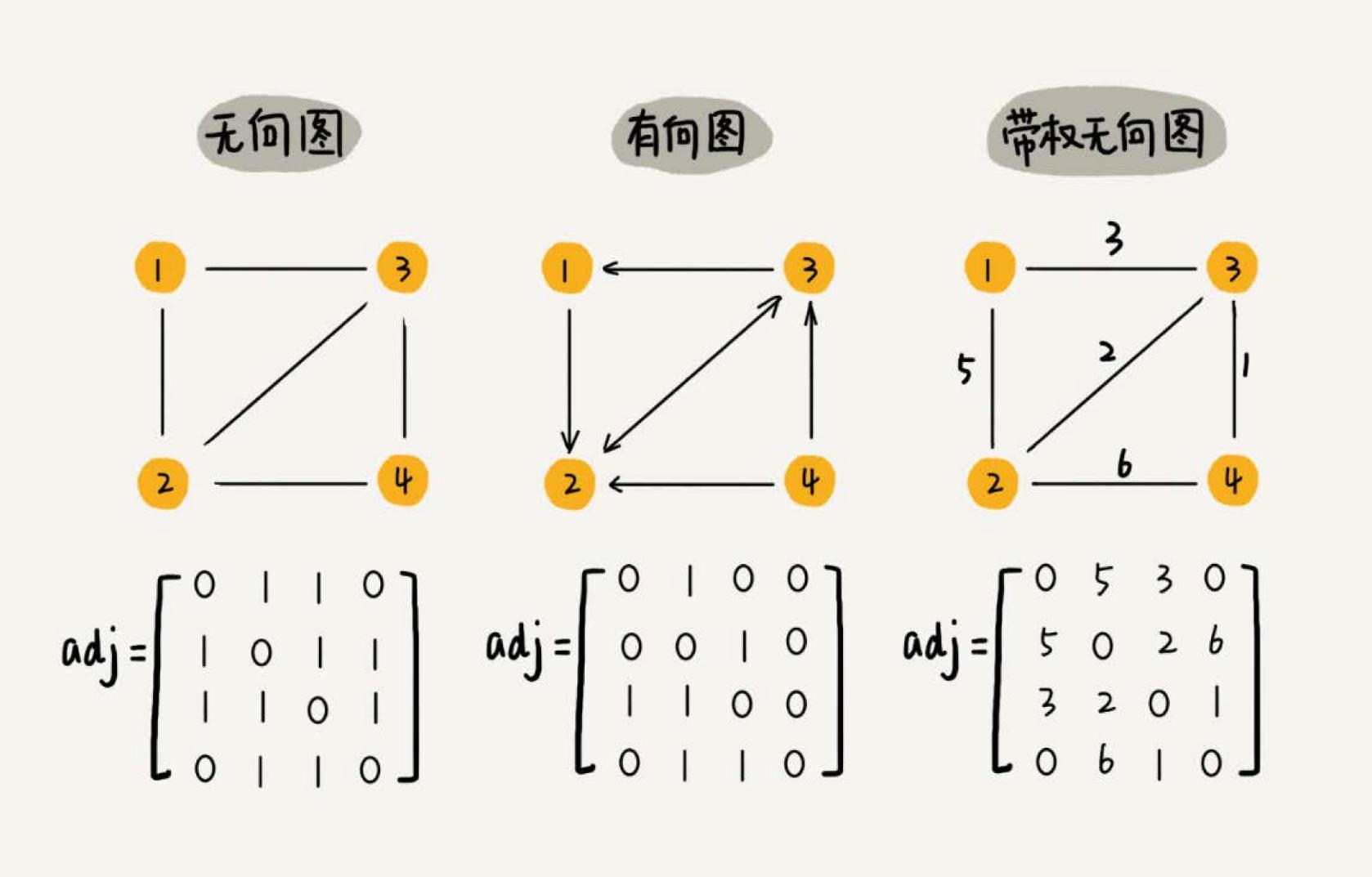 graph4