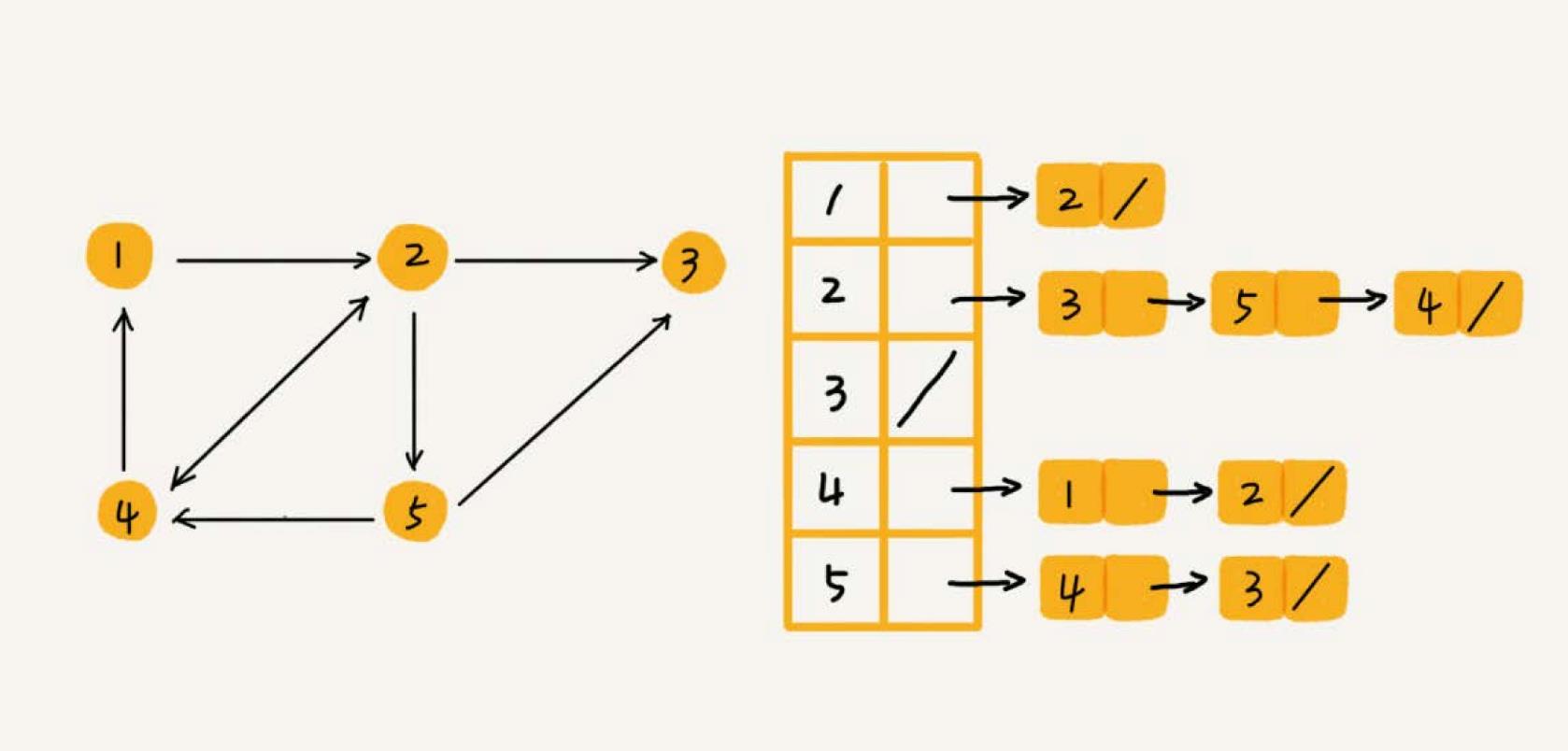 graph5