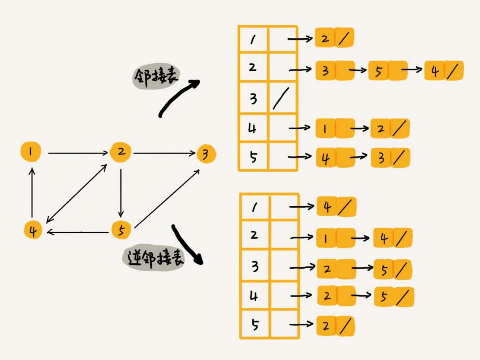 graph6