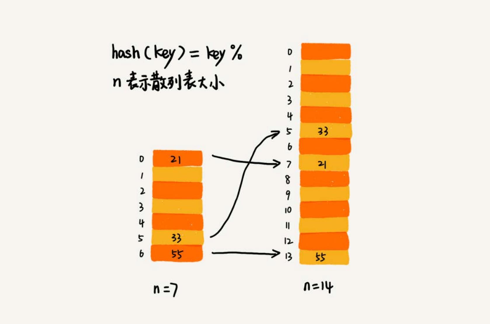 hash_table_dynamic_scale