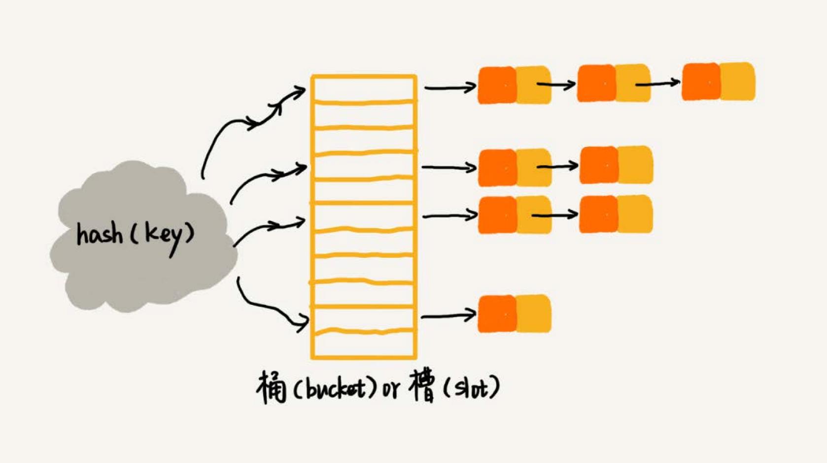 hash_table_linked_list