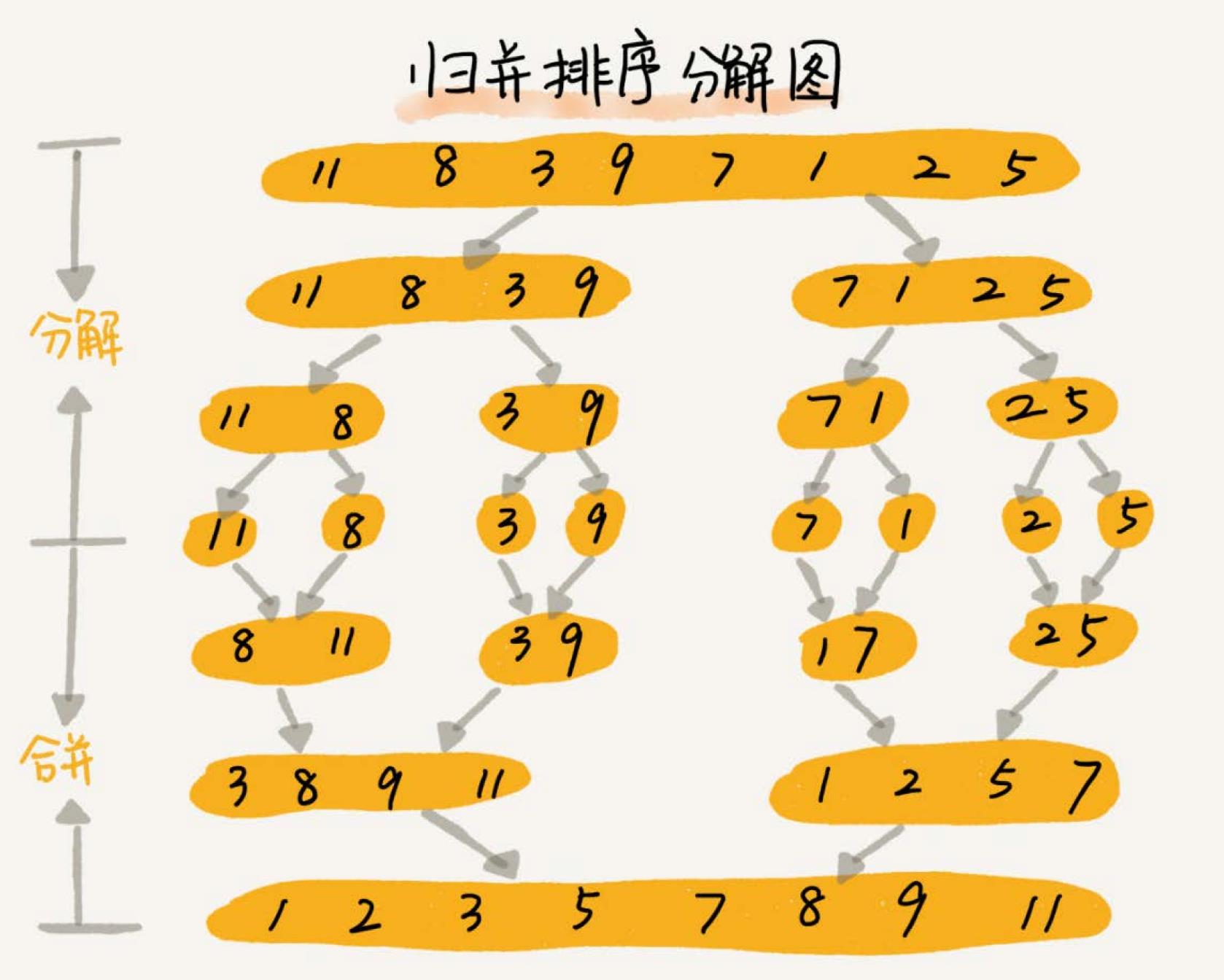 merge_sort