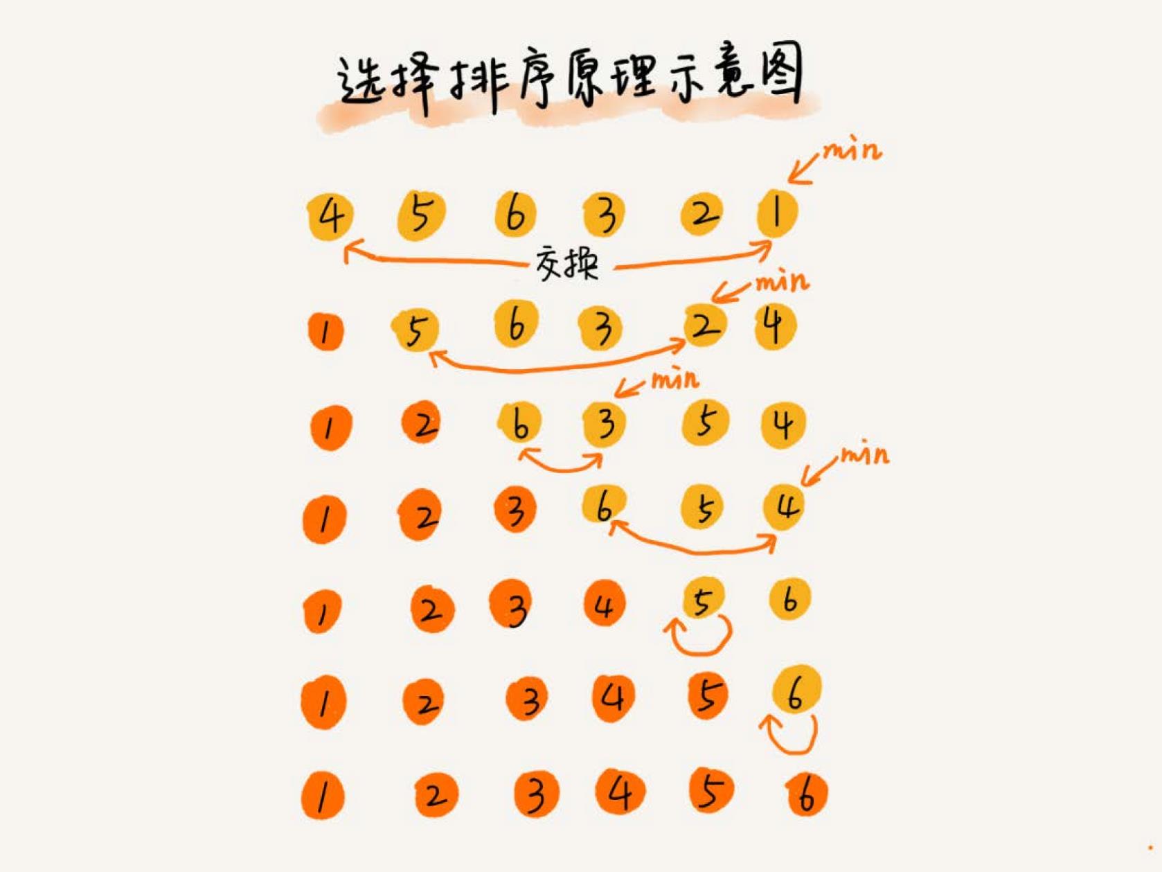 selection_sort