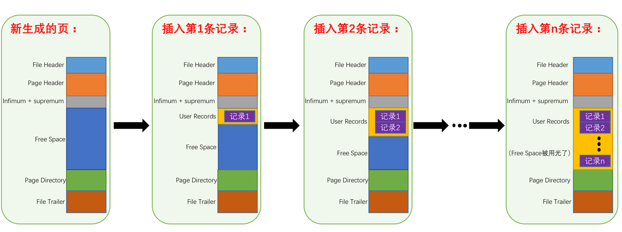 user-records-in-page